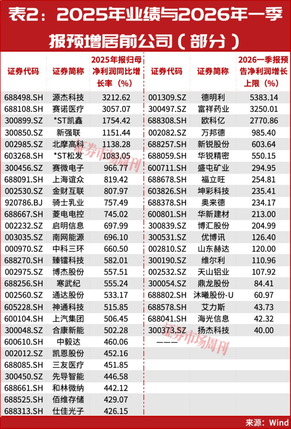 国家队再次出手！一年涨10倍！长飞光纤股价又创新高的背后密码！
