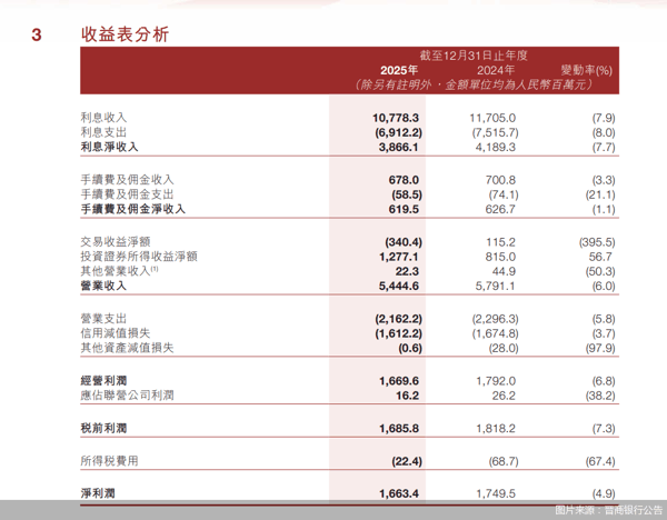 图片来源：晋商银行公告