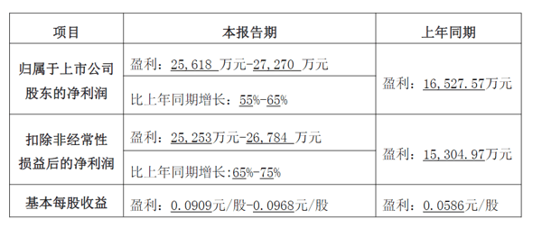 2026年第一季度业绩预告截图