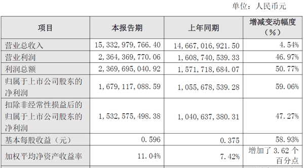 2025年度业绩快报截图