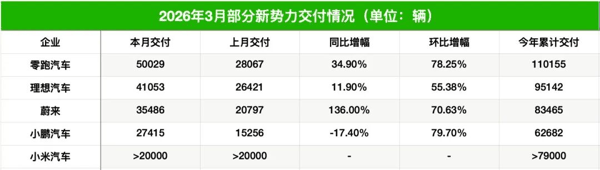 图片来源：每经记者 孙磊 制图