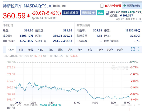 图片来源：新浪财经