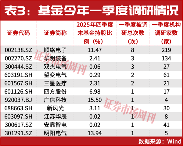 变压器出口上升36%！这些公司正吃到AI算力红利