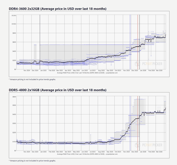 图源：PCPartPicker官网