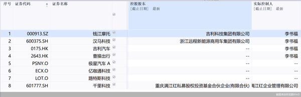 截图来自同花顺iFinD
