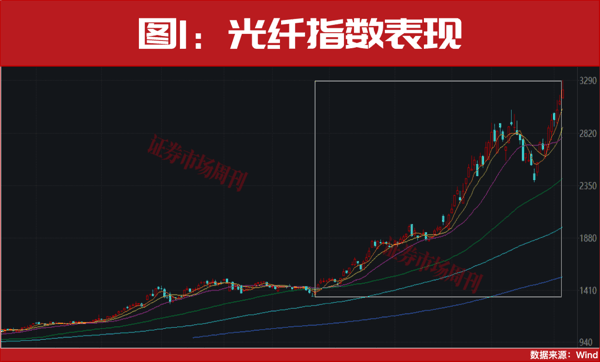 突发利好！000586、000720！均斩获3个连续涨停！