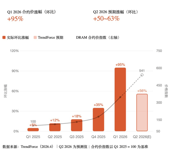 制图：极客公园