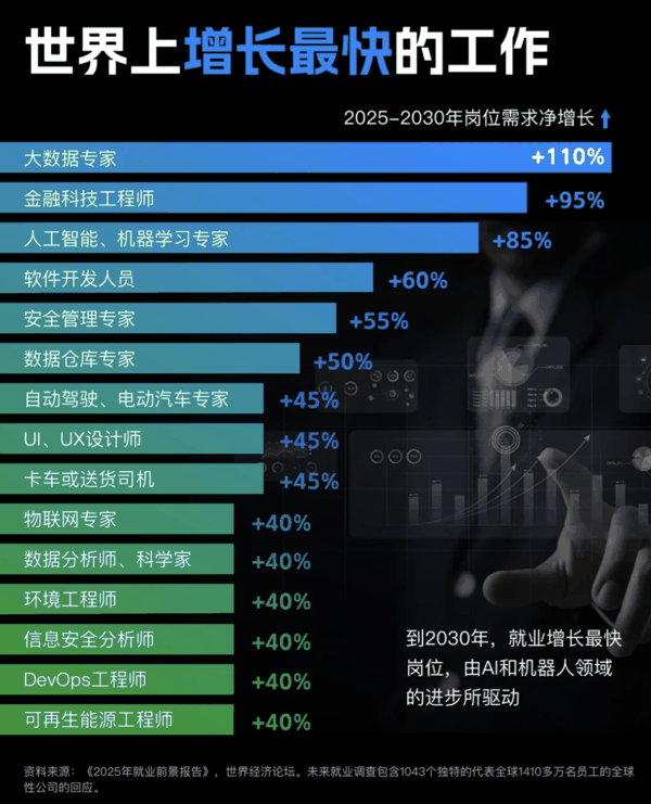 图源：@大胜财富观察