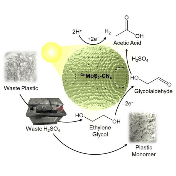 （来源：Joule）