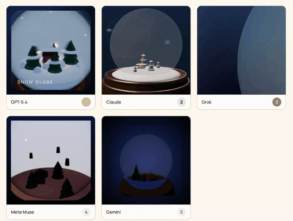 图丨测试结果（来源：