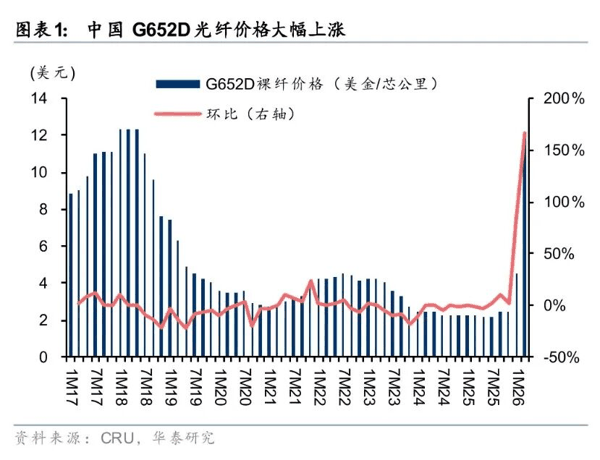 图源：华泰证券