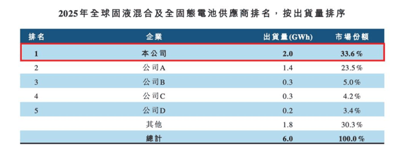 来源：招股书截图