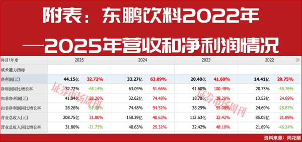 张雪流量破圈，背后赞助商凭啥改写能量饮料格局?