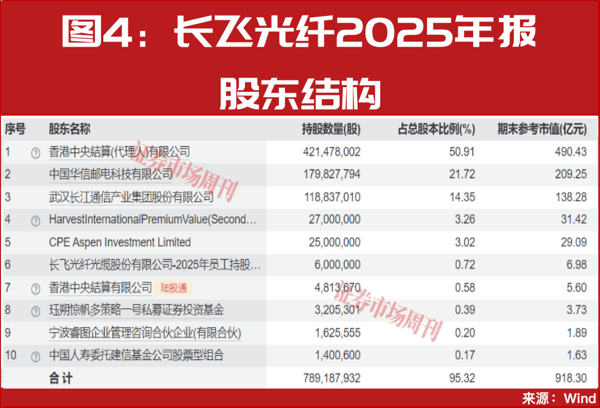 3分钟直线封板！这只38元低价龙头正复刻光纤龙头十倍行情！