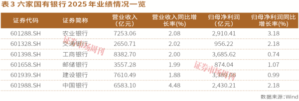 股息率超5%！六家国有大行分红全解析，谁最大方一目了然