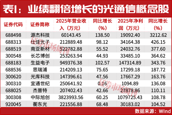 社保基金继续加仓！这一板块龙头公司再创新高！