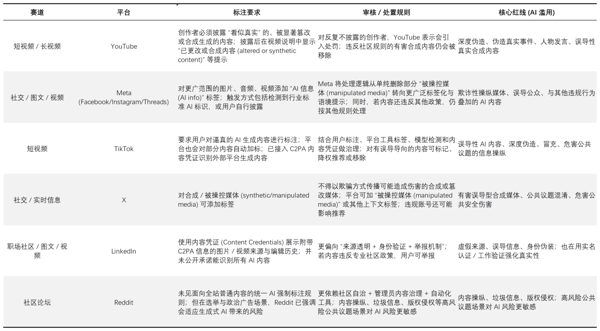 图源：基于公开信息整理 DoNews制图