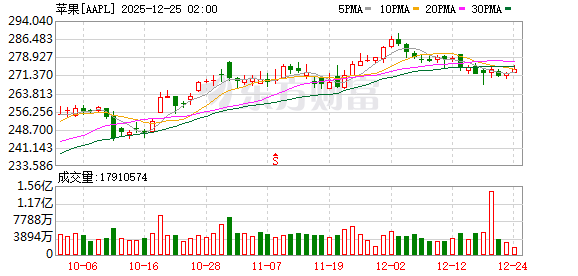 K图 AAPL_0
