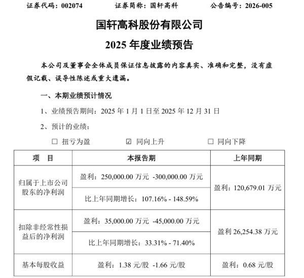 图说:国轩高科披露2025年度业绩