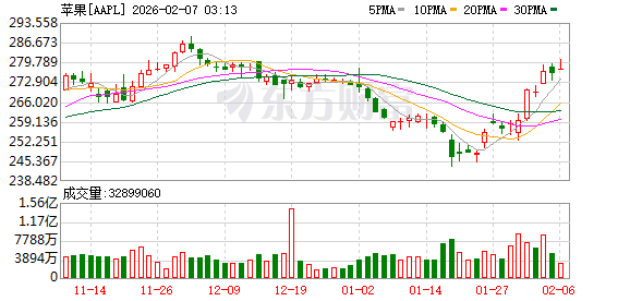 K图 AAPL_0