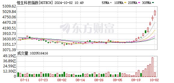 K图 HSTECH_0