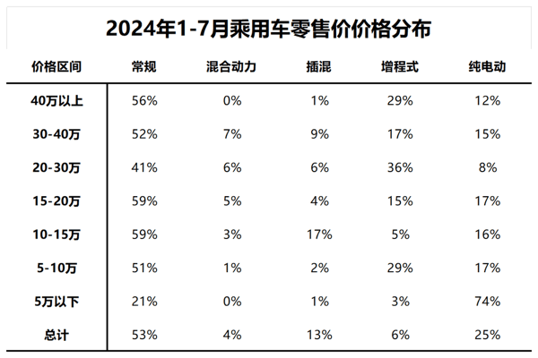 图源：崔东树公众号