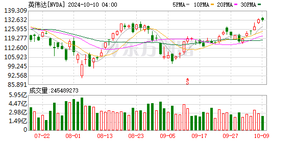 K图 NVDA_0