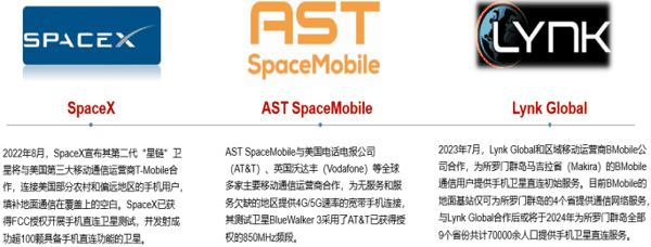 图1 采用存量终端直连模式的美国卫星运营商动作