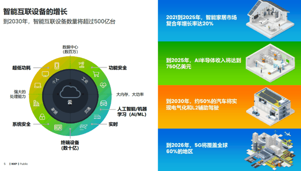 恩智浦