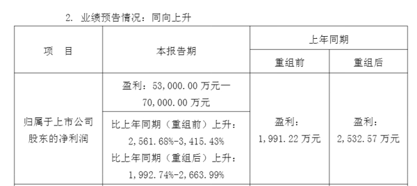 佛塑科技《2026年第一季度业绩预告》截图