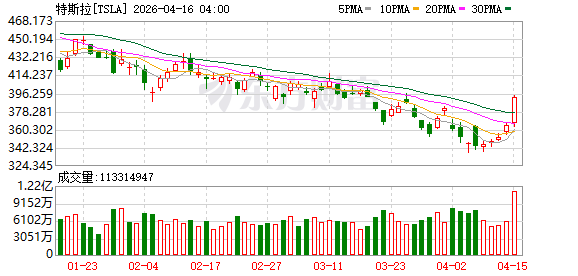 K图 TSLA_0