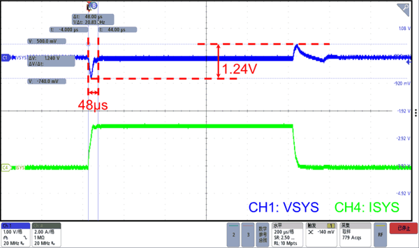 SC8984 瞬态响应波形图