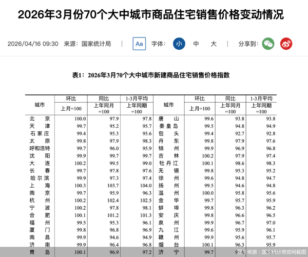 图片来源：国家统计局官网截图