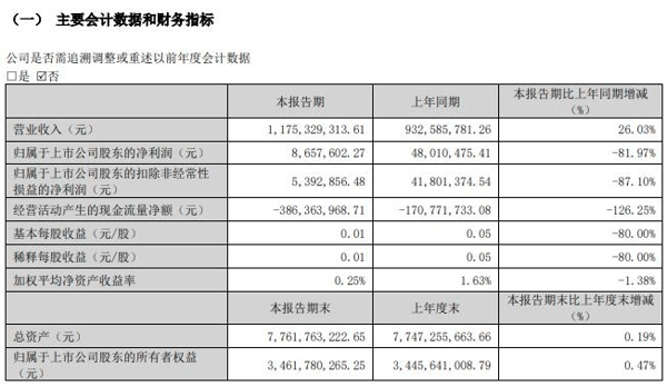 来源：英维克2026年一季报