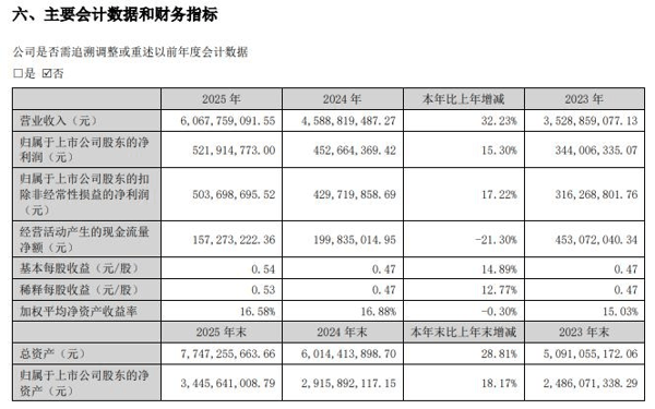 来源：英维克2025年年报