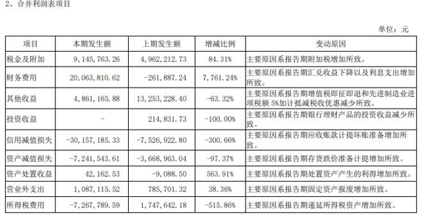来源：英维克2026年一季报