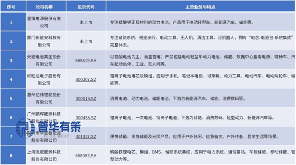 资料来源：普华有策