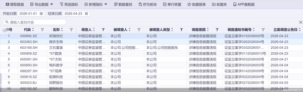 截图来自同花顺iFinD