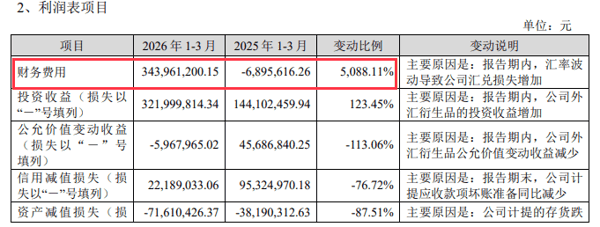 来源：歌尔股份2025年年报、2026年一季报