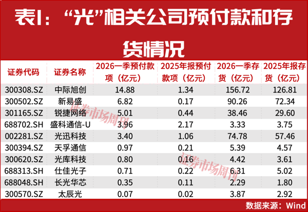 光，抱团瓦解了吗?如何体面抽身?