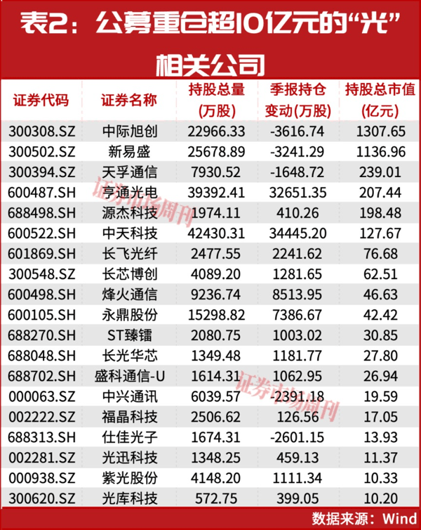 光，抱团瓦解了吗?如何体面抽身?
