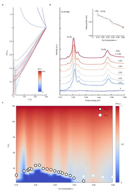 （来源：Nature）