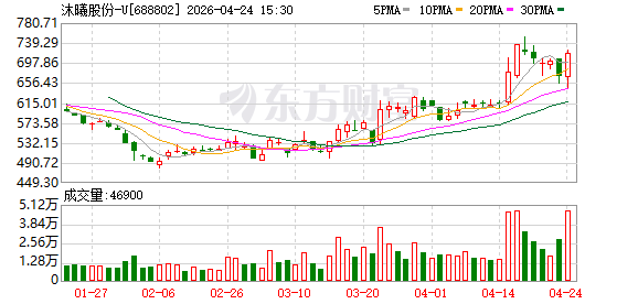 K图 688802_0