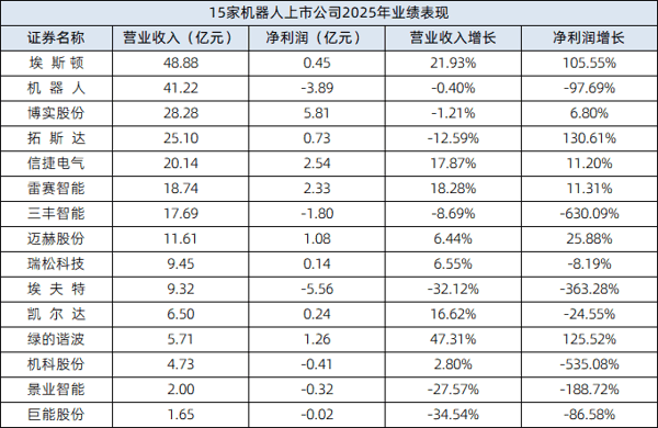 数据来源：同花顺iFinD（截至2026年4月28日） 