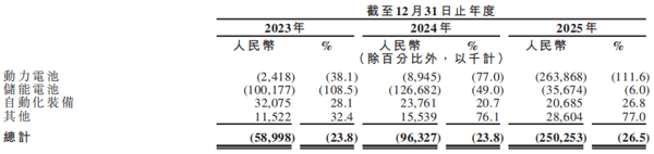 图源：清陶能源招股书
