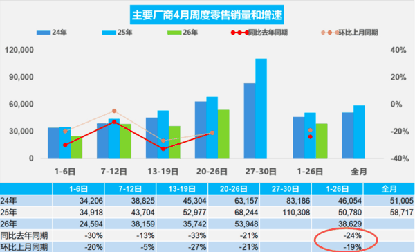 图片来源：乘联分会