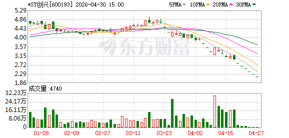 K图 600193_0