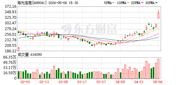 K图 688041_0