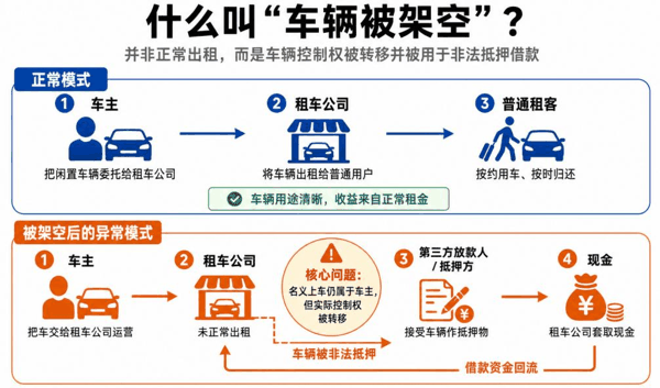 图源：基于公开信息整理