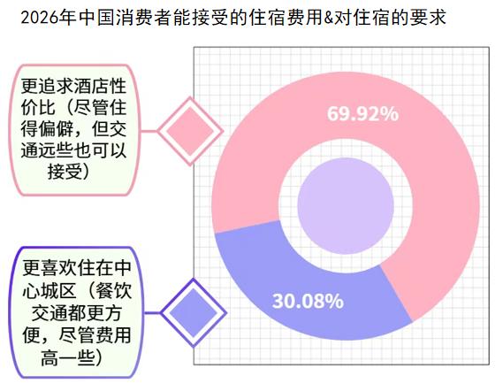 图源：艾媒数据中心